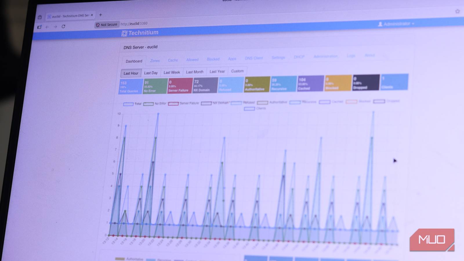 technitium-dns-server-home-page